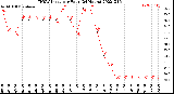 Milwaukee Weather THSW Index<br>per Hour<br>(24 Hours)