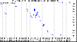 Milwaukee Weather Dew Point<br>by Minute<br>(24 Hours) (Alternate)