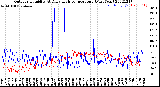 Milwaukee Weather Outdoor Humidity<br>At Daily High<br>Temperature<br>(Past Year)