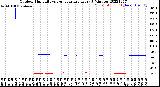 Milwaukee Weather Outdoor Humidity<br>vs Temperature<br>Every 5 Minutes