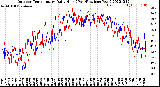 Milwaukee Weather Outdoor Temperature<br>Daily High<br>(Past/Previous Year)