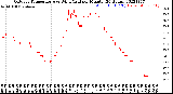 Milwaukee Weather Outdoor Temperature<br>vs Wind Chill<br>per Minute<br>(24 Hours)