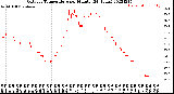 Milwaukee Weather Outdoor Temperature<br>per Minute<br>(24 Hours)