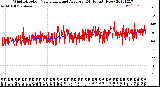 Milwaukee Weather Wind Direction<br>Normalized and Average<br>(24 Hours) (New)