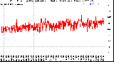 Milwaukee Weather Wind Direction<br>Normalized and Median<br>(24 Hours) (New)