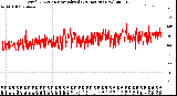 Milwaukee Weather Wind Direction<br>Normalized<br>(24 Hours) (New)