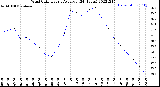 Milwaukee Weather Wind Chill<br>Hourly Average<br>(24 Hours)