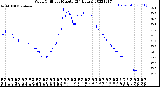 Milwaukee Weather Wind Chill<br>per Minute<br>(24 Hours)