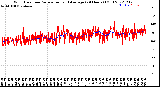 Milwaukee Weather Wind Direction<br>Normalized and Average<br>(24 Hours) (Old)