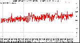 Milwaukee Weather Wind Direction<br>Normalized<br>(24 Hours) (Old)