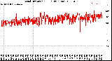 Milwaukee Weather Wind Direction<br>(24 Hours) (Raw)