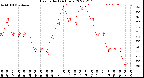 Milwaukee Weather Heat Index<br>(24 Hours)