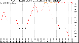 Milwaukee Weather Outdoor Temperature<br>vs Heat Index<br>(24 Hours)