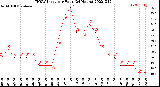 Milwaukee Weather THSW Index<br>per Hour<br>(24 Hours)