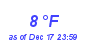 Milwaukee Weather Dewpoint High Low Month