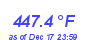 Milwaukee Weather Heat Index High Year