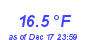 Milwaukee Weather Temperature Low Month