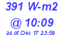 Milwaukee Weather Solar Radiation High Today