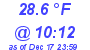 Milwaukee Weather Dewpoint High High Today