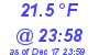 Milwaukee Weather Dewpoint High Low Today