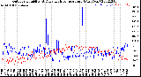 Milwaukee Weather Outdoor Humidity<br>At Daily High<br>Temperature<br>(Past Year)