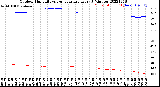 Milwaukee Weather Outdoor Humidity<br>vs Temperature<br>Every 5 Minutes