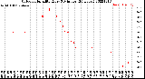 Milwaukee Weather Outdoor Humidity<br>Every 5 Minutes<br>(24 Hours)