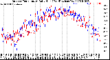 Milwaukee Weather Outdoor Temperature<br>Daily High<br>(Past/Previous Year)