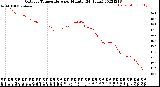 Milwaukee Weather Outdoor Temperature<br>per Minute<br>(24 Hours)