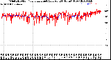 Milwaukee Weather Wind Direction<br>Normalized and Average<br>(24 Hours) (New)