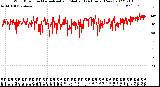 Milwaukee Weather Wind Direction<br>Normalized and Median<br>(24 Hours) (New)