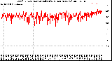 Milwaukee Weather Wind Direction<br>Normalized<br>(24 Hours) (New)