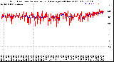 Milwaukee Weather Wind Direction<br>Normalized and Average<br>(24 Hours) (Old)