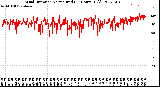 Milwaukee Weather Wind Direction<br>Normalized<br>(24 Hours) (Old)