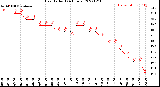 Milwaukee Weather Heat Index<br>(24 Hours)