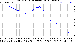 Milwaukee Weather Dew Point<br>by Minute<br>(24 Hours) (Alternate)