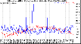 Milwaukee Weather Outdoor Humidity<br>At Daily High<br>Temperature<br>(Past Year)