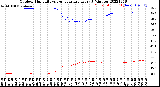 Milwaukee Weather Outdoor Humidity<br>vs Temperature<br>Every 5 Minutes