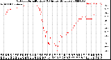 Milwaukee Weather Outdoor Humidity<br>Every 5 Minutes<br>(24 Hours)