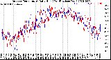 Milwaukee Weather Outdoor Temperature<br>Daily High<br>(Past/Previous Year)