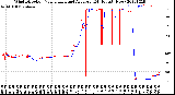 Milwaukee Weather Wind Direction<br>Normalized and Average<br>(24 Hours) (New)