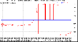 Milwaukee Weather Wind Direction<br>Normalized and Median<br>(24 Hours) (New)