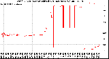 Milwaukee Weather Wind Direction<br>Normalized<br>(24 Hours) (New)