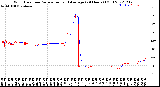 Milwaukee Weather Wind Direction<br>Normalized and Average<br>(24 Hours) (Old)