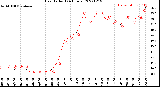 Milwaukee Weather Heat Index<br>(24 Hours)