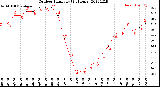 Milwaukee Weather Outdoor Humidity<br>(24 Hours)