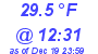 Milwaukee Weather Dewpoint High High Today