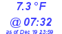 Milwaukee Weather Dewpoint High Low Today