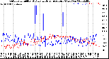 Milwaukee Weather Outdoor Humidity<br>At Daily High<br>Temperature<br>(Past Year)