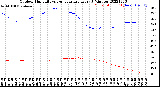 Milwaukee Weather Outdoor Humidity<br>vs Temperature<br>Every 5 Minutes